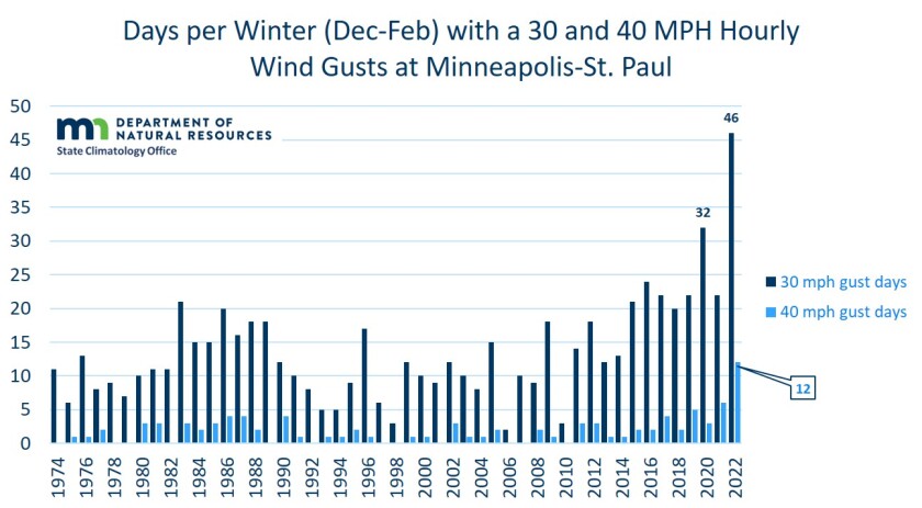 gusty_winter_21-22.jpg