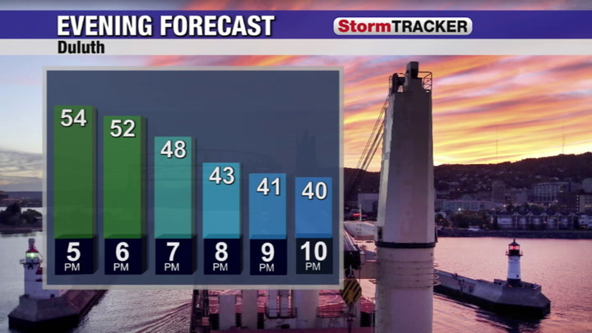 Chilly with a few flurries/snow showers tonight and tomorrow - Cloquet ...