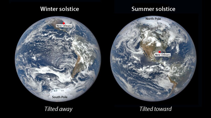 Solstice tilts