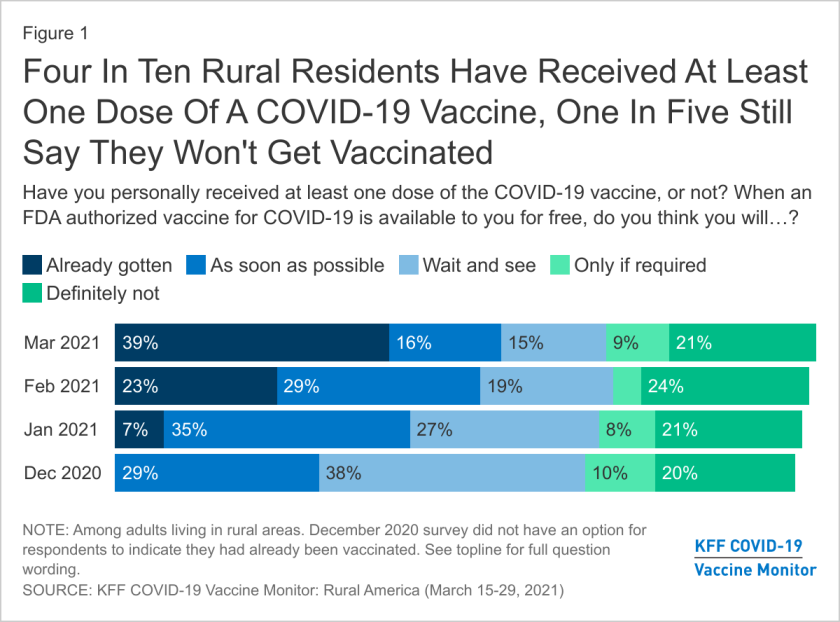 Kaiser - rural vaccination.png