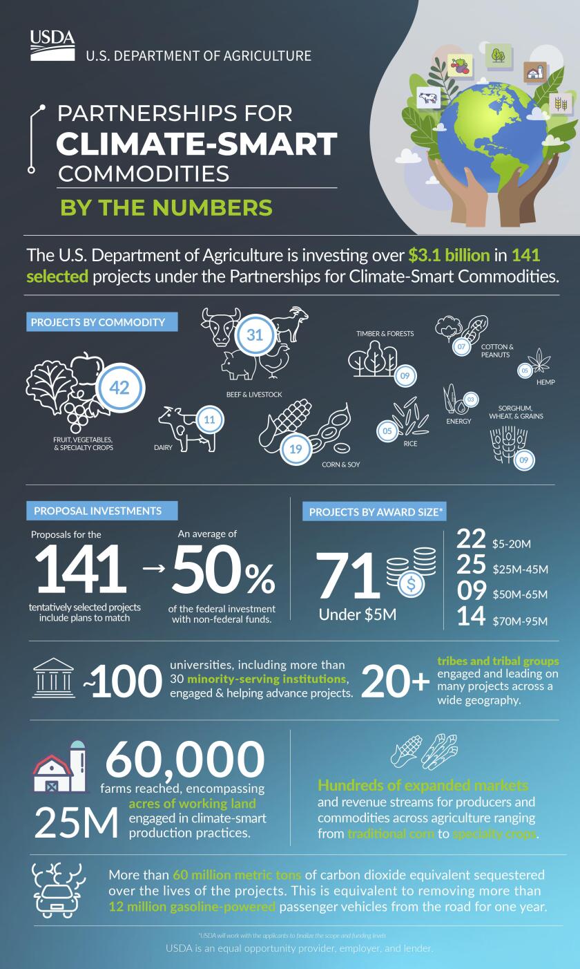 pcsc-infographic-by-the-numbers.jpg