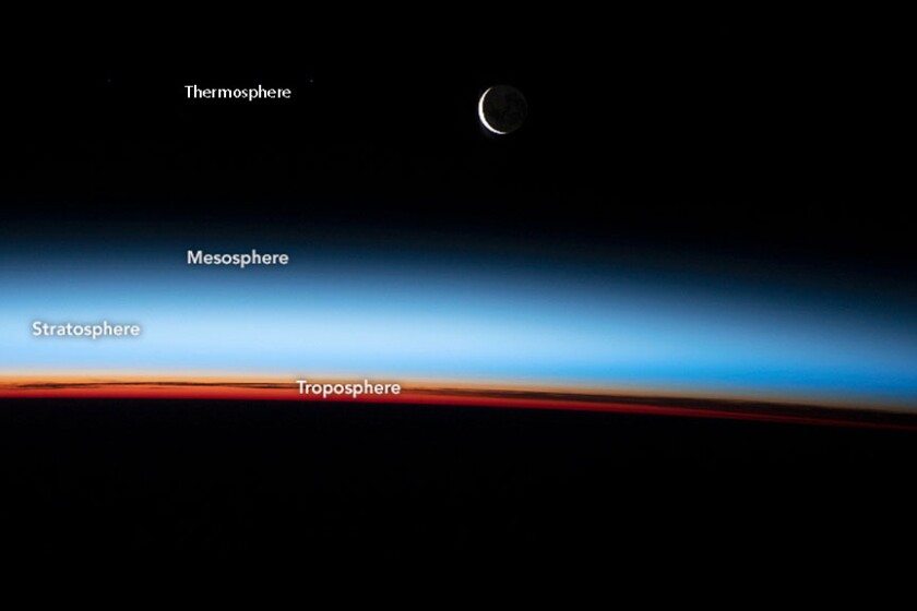 Atmosphere layers
