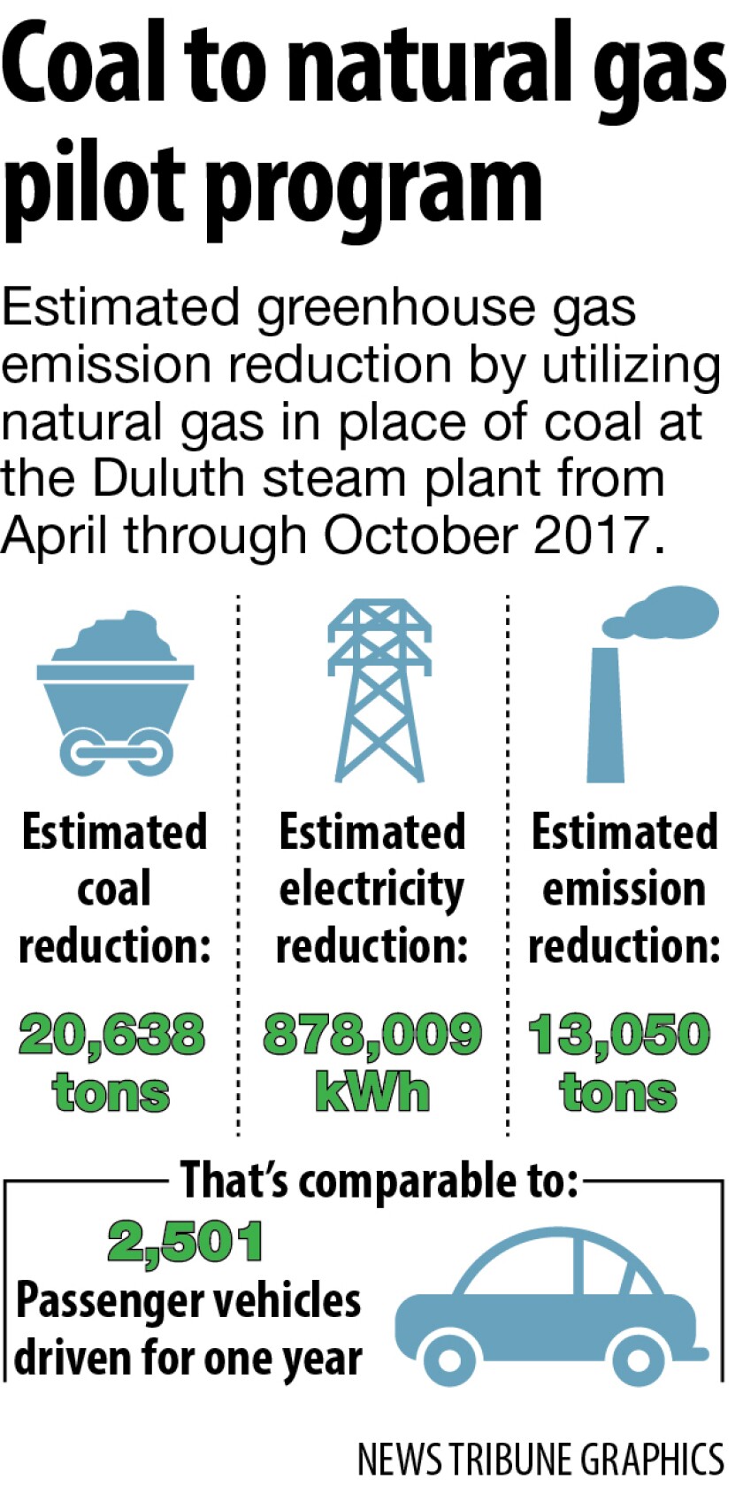 Duluth-News-Tribune-April-2017-picture-3283416.jpg
