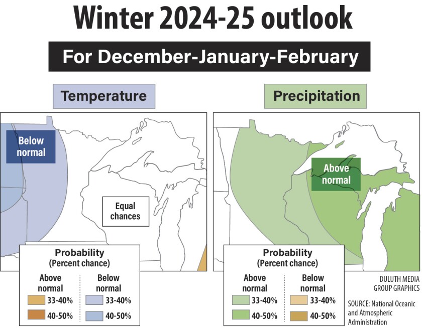 Winter 2025/25 Outlook