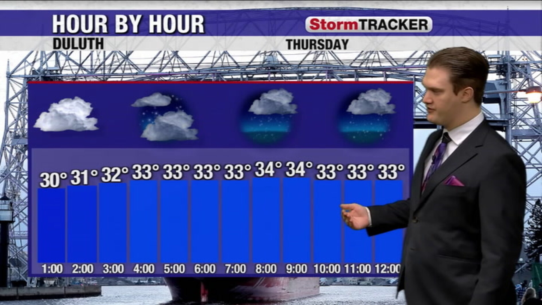 Clouds sticking around with some slight melting weather this afternoon