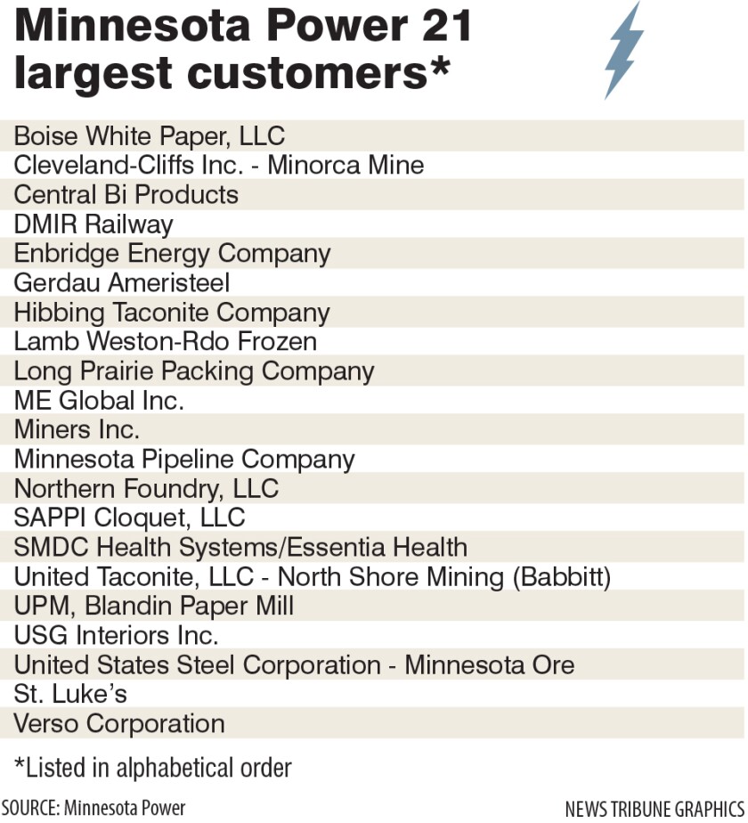mn power top 21.jpg