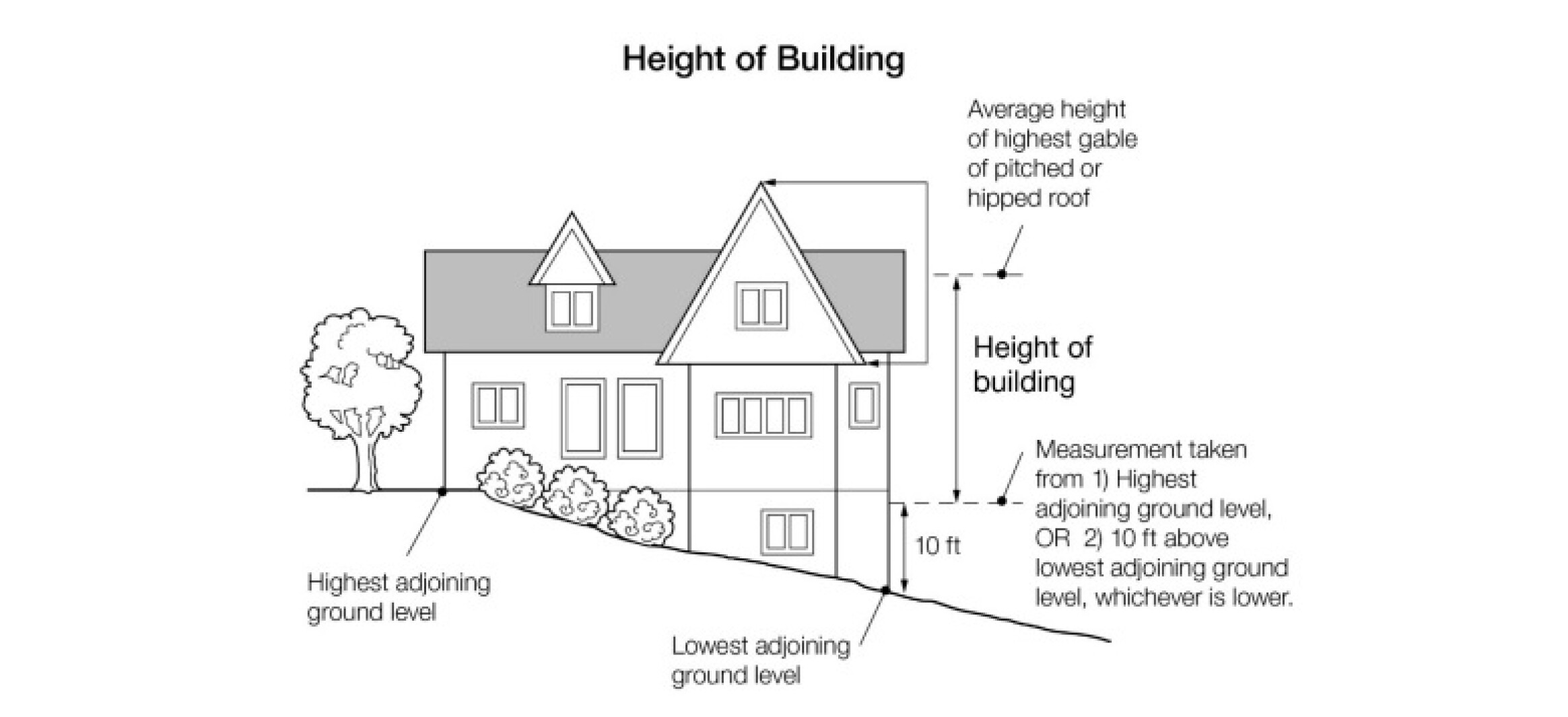 Detroit Lakes Planning Commission Hopes To Add 2 foot Height Allowance detroit-lakes-planning-commission-hopes-to-add-2-foot-height-allowance