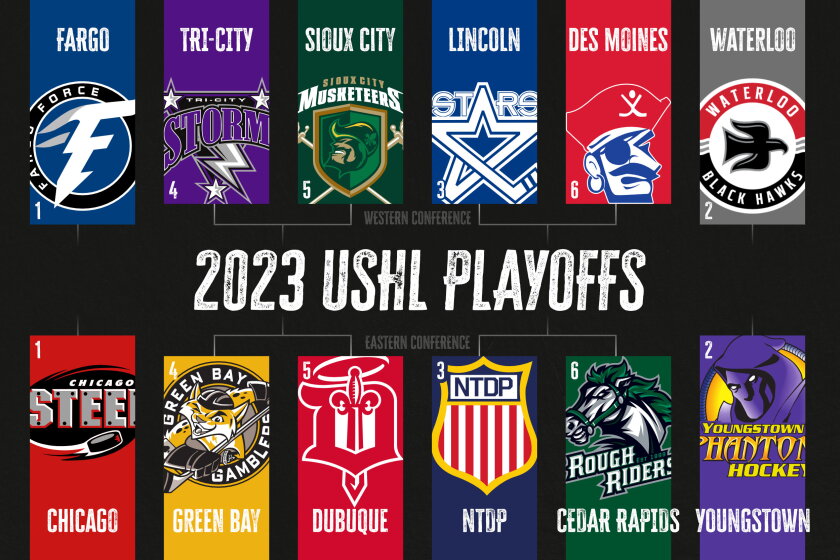 Ushl Rteam Map USHL Playoff Primer: First-round preview - The Rink Live | Coverage of ...