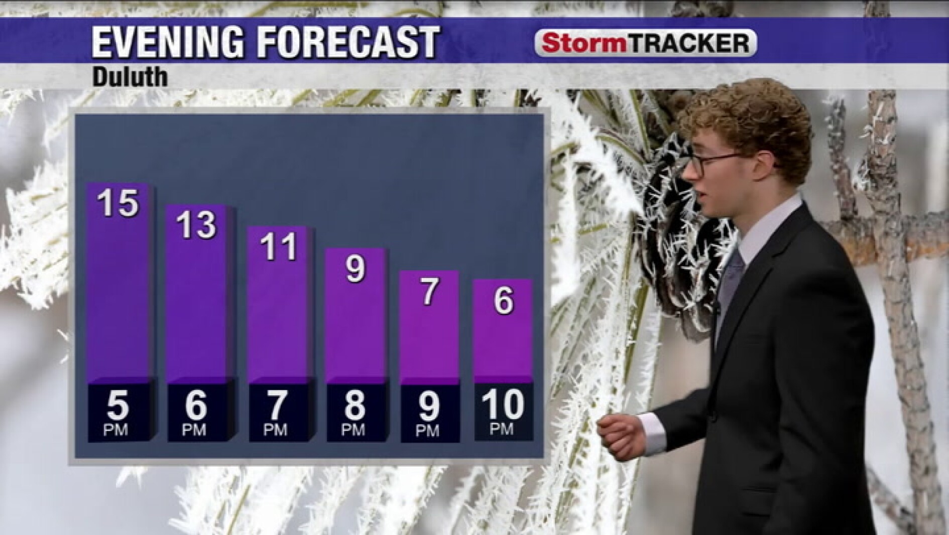 Staying chilly and cloudy tonight