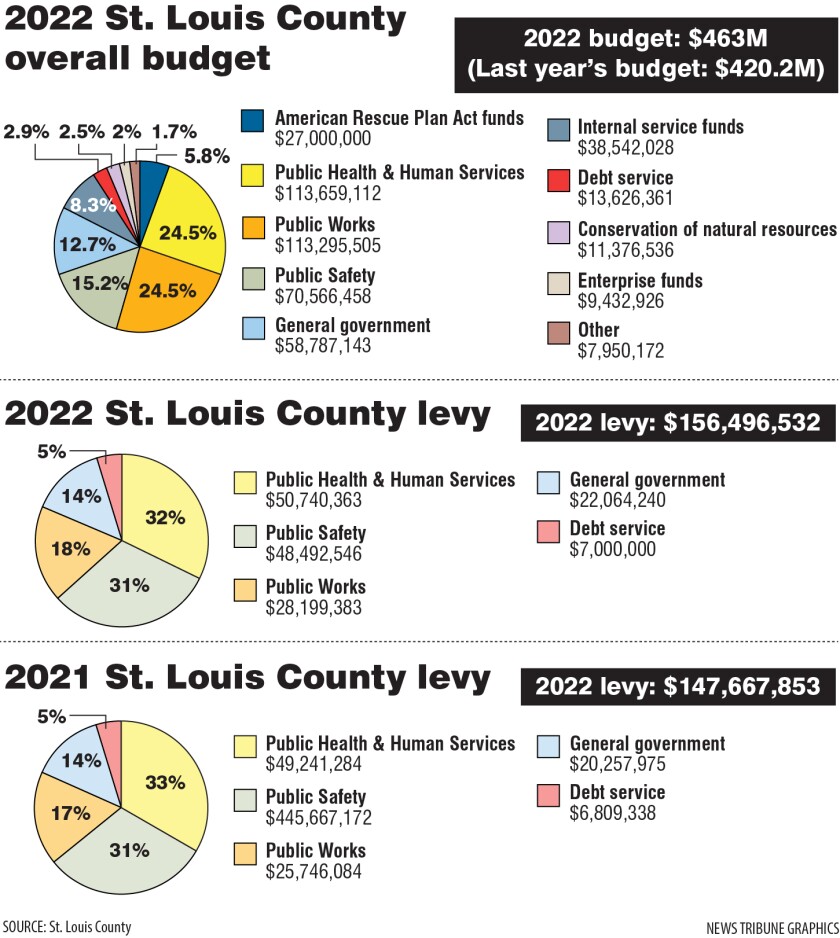 budget and levy 2021-22.jpg
