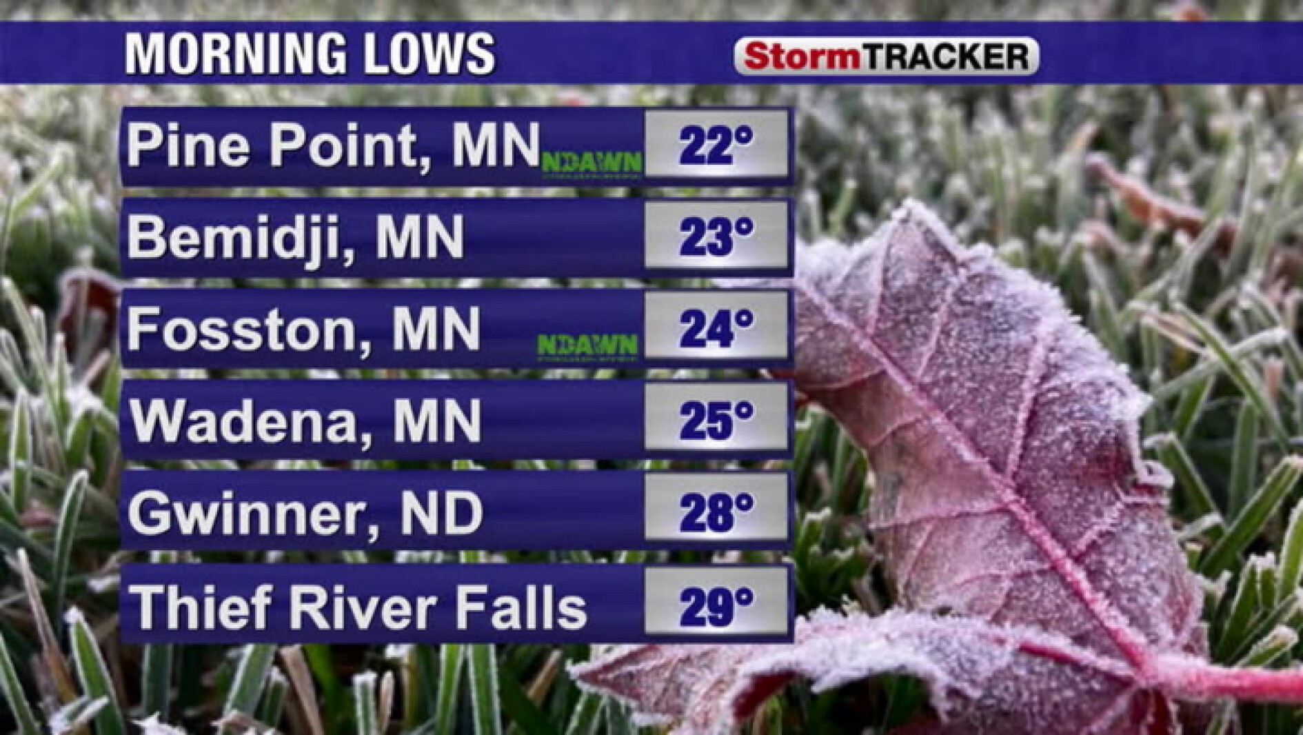 Tracking a bit of a breeze and milder temps tonight - InForum | Fargo ...