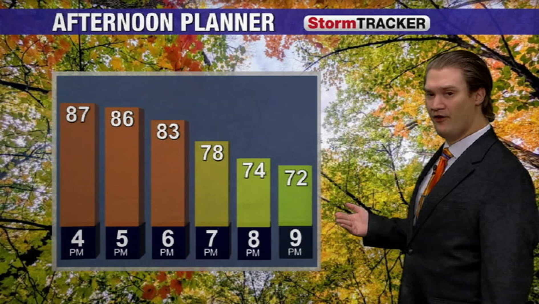 Timing out a cold front moving in tonight after a hot fall day - Wadena ...