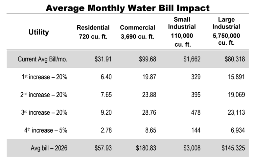 WaterBillImpact.png