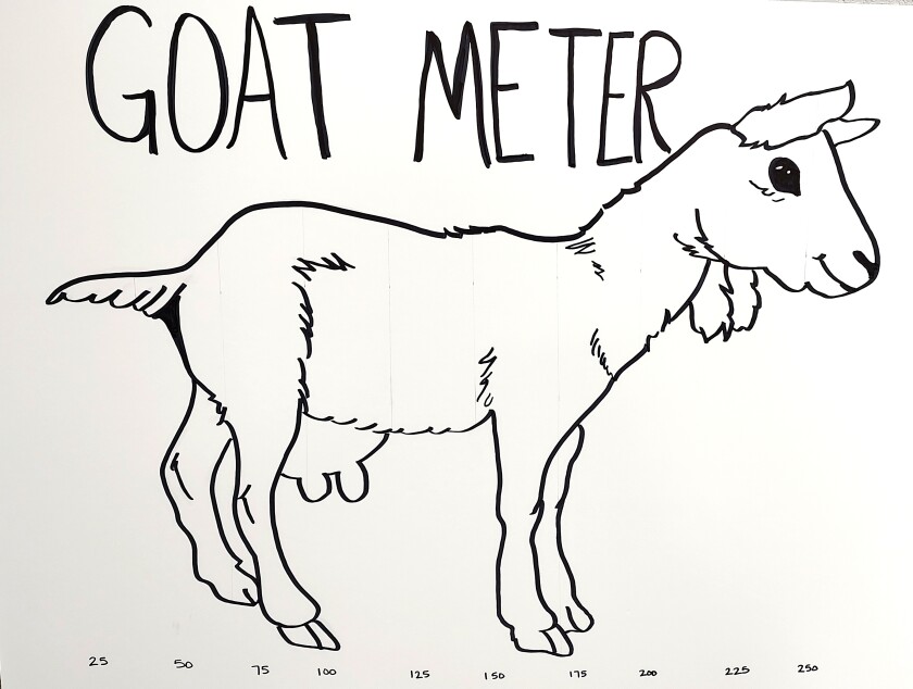 Goat Meter