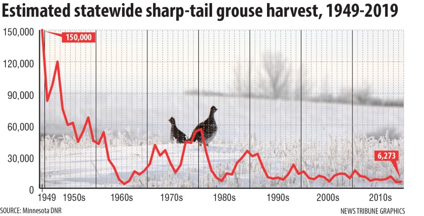 grouse harvest 1949-2019.jpg