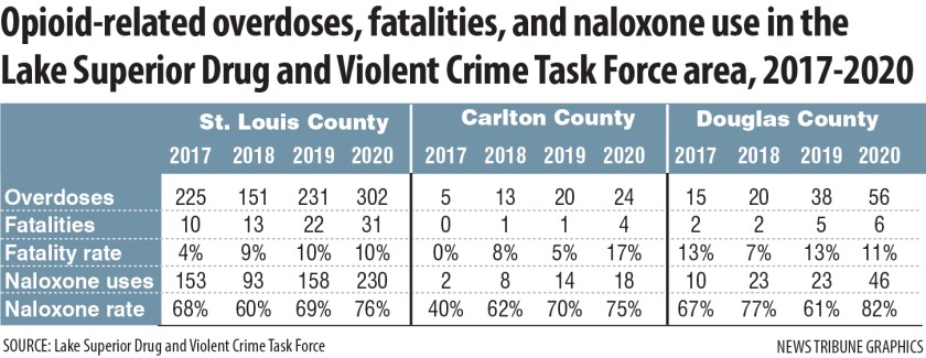 Opioid-related overdoses etc.jpg