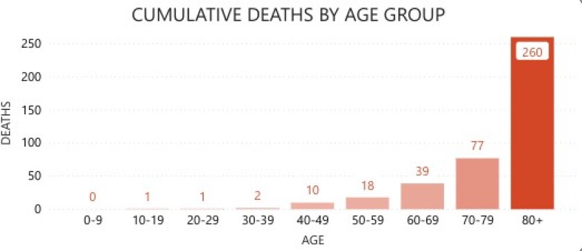 EMBED: COVID-19 cumulative deaths chart