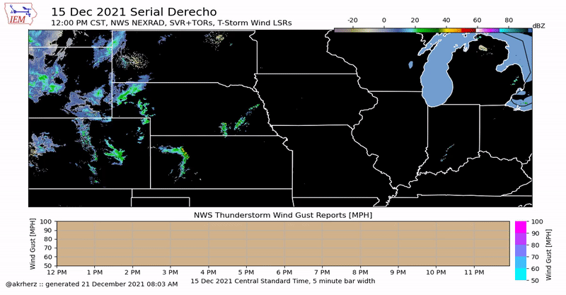 Storm system
