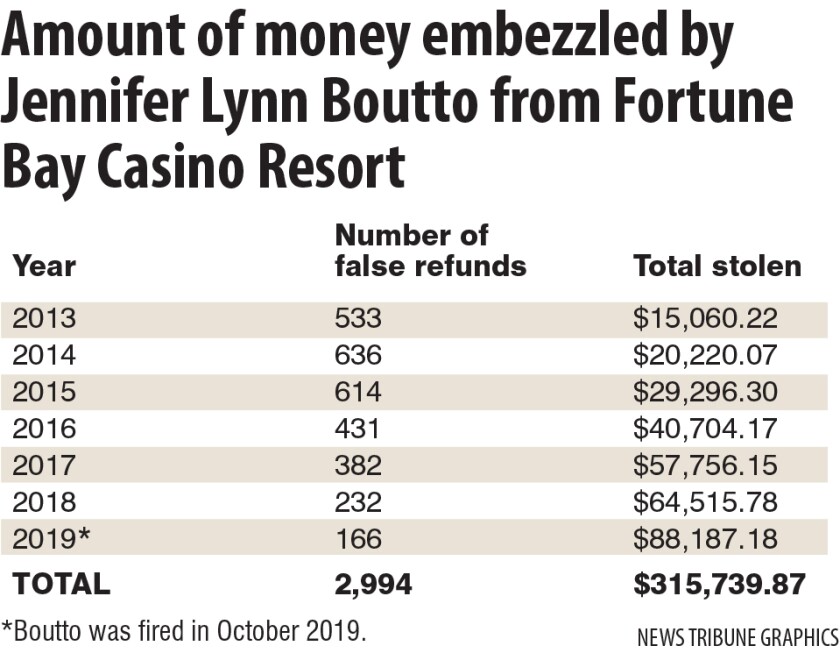 embezzlement.jpg