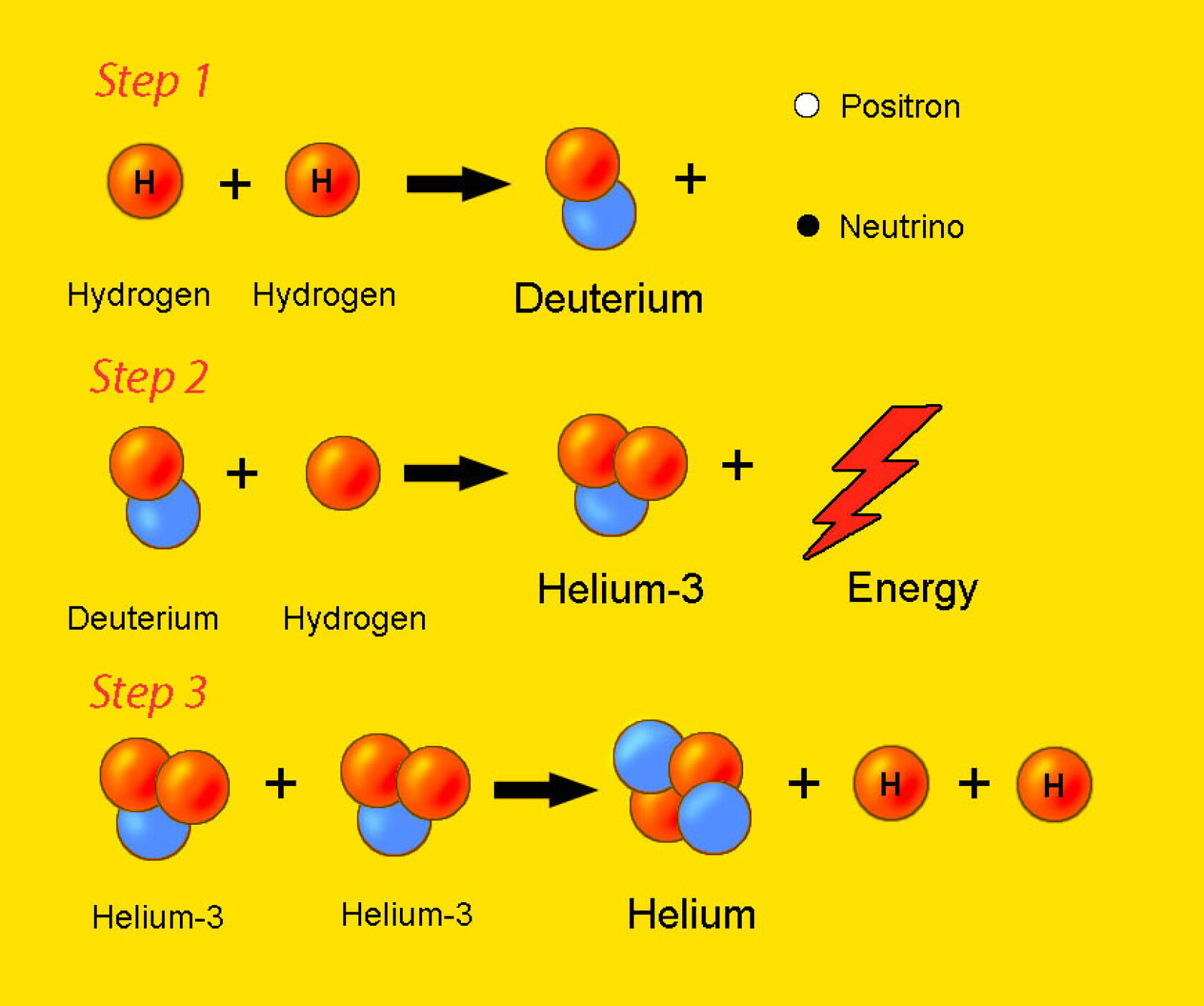 Astro Bob: All about fusion — how the sun keeps the lights on - Duluth ...