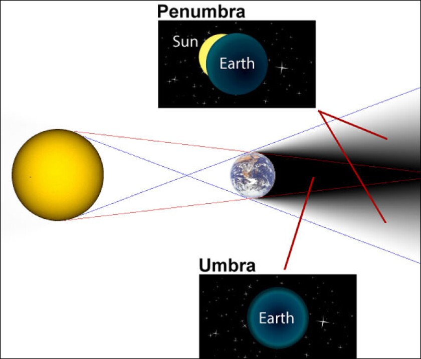 Astro Bob: Will you see the Fourth Of July penumbral lunar eclipse ...