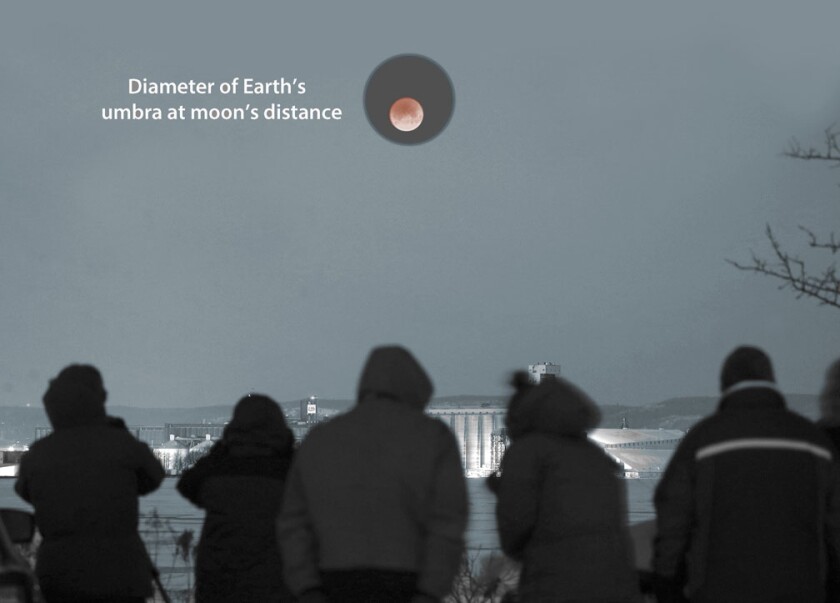 Umbra-diameter-moon-earth.jpg