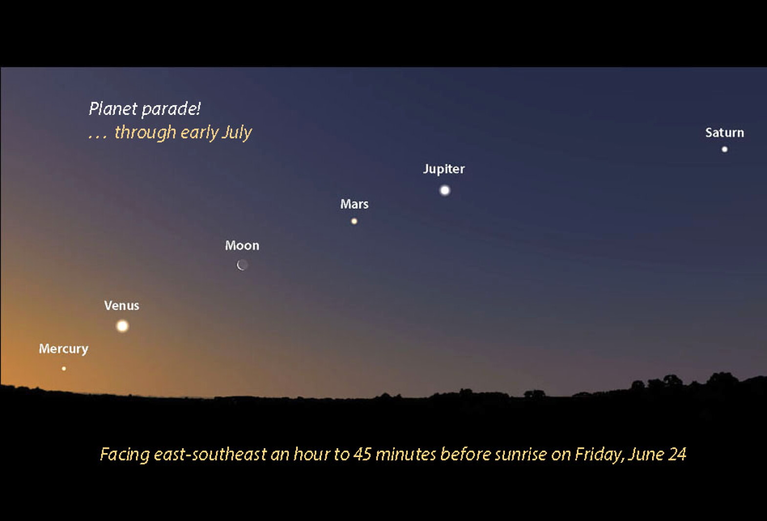 Df Moons Planets In Order With Moons