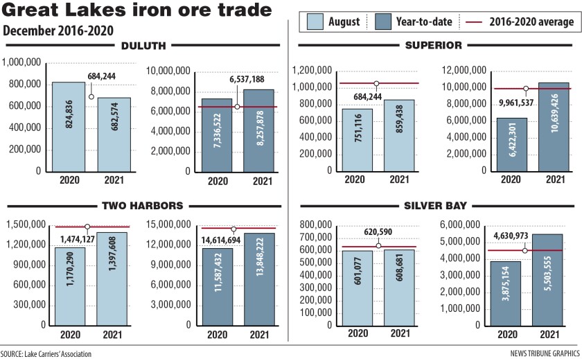 Great Lakes iron ore trade.jpg