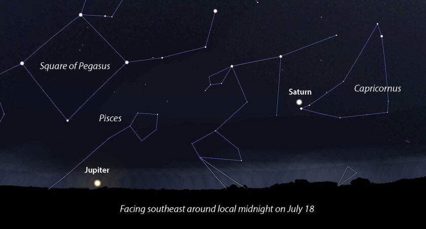 Evening planets
