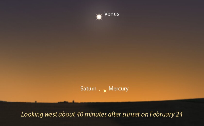 Mercury Saturn Venus