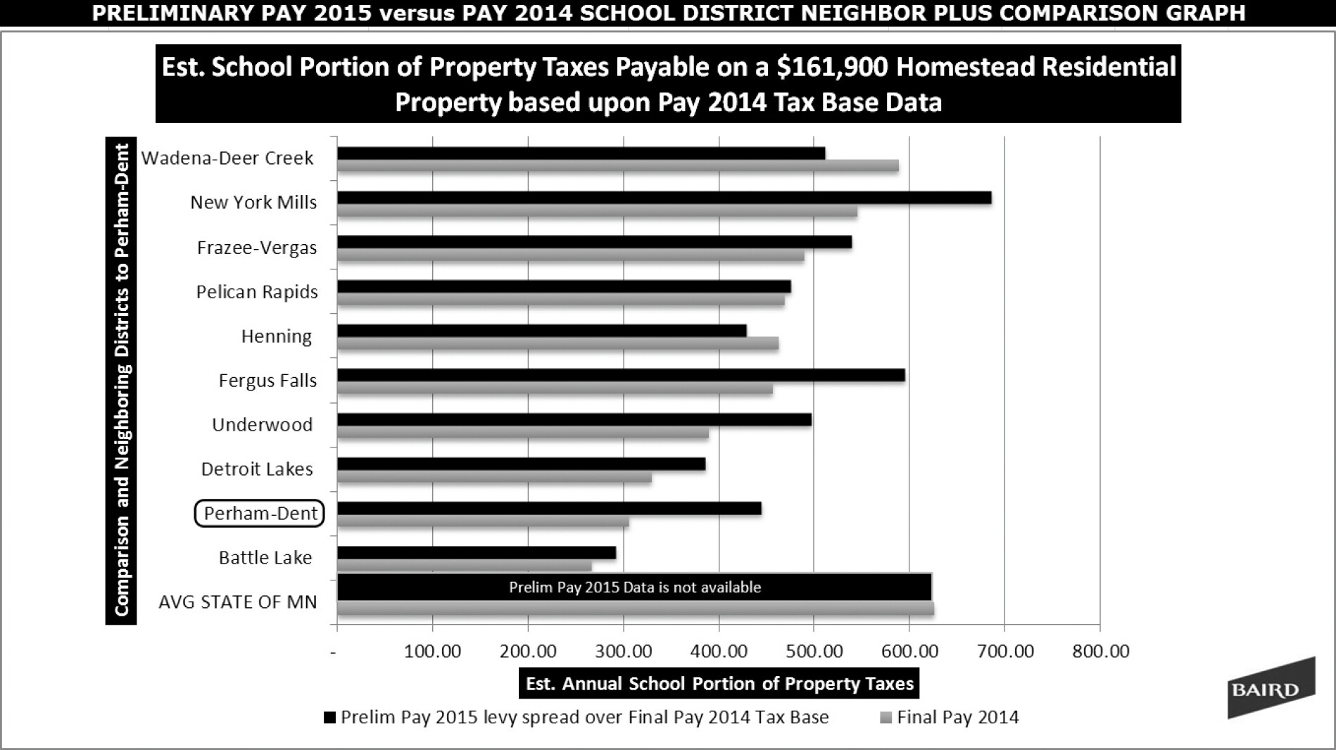 School property tax impact explained Perham Focus News, weather
