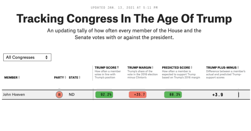 Hoeven Trump vote tracker