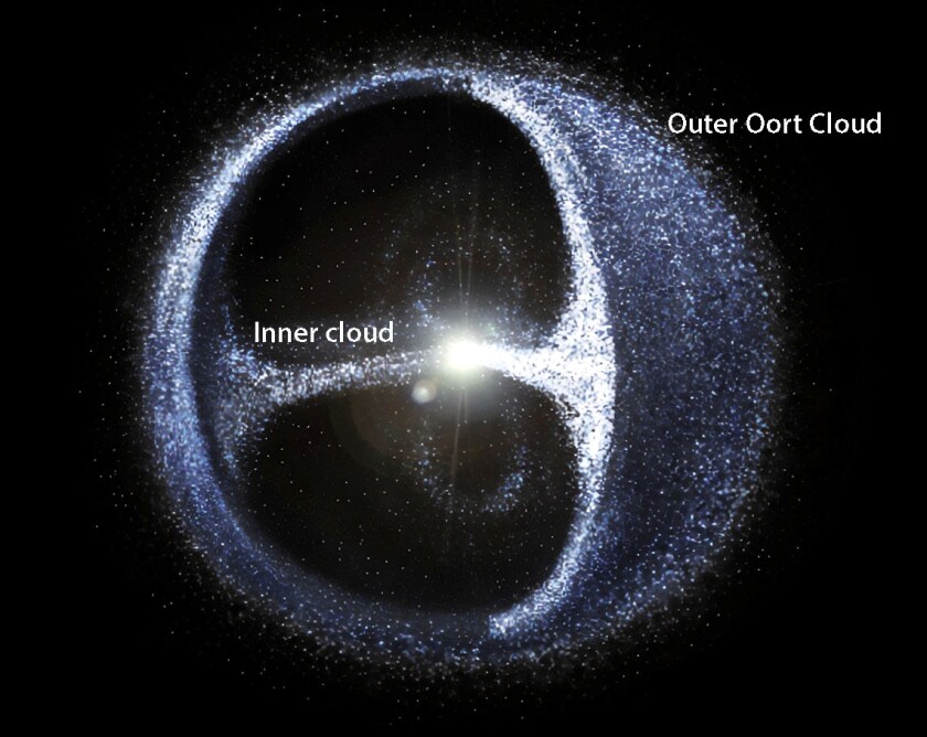Oort cloud