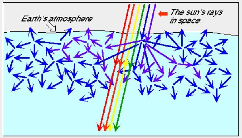 Scattering-www_pingry_org-credit.jpg