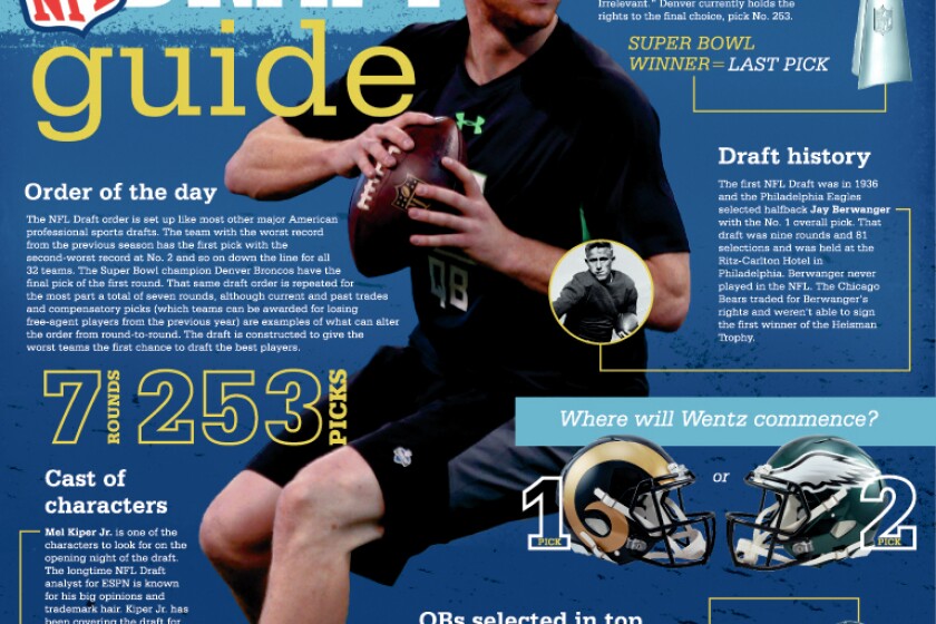 Draft for Dummies: This NFL Draft guide is a solid pick - InForum ...