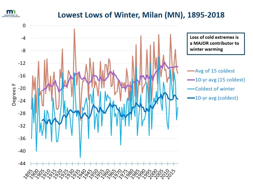 Calendar Of Lowest Fares To Milan In July 2025