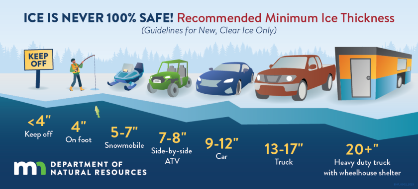 MN DNR ice thickness guidelines 2022.jpg