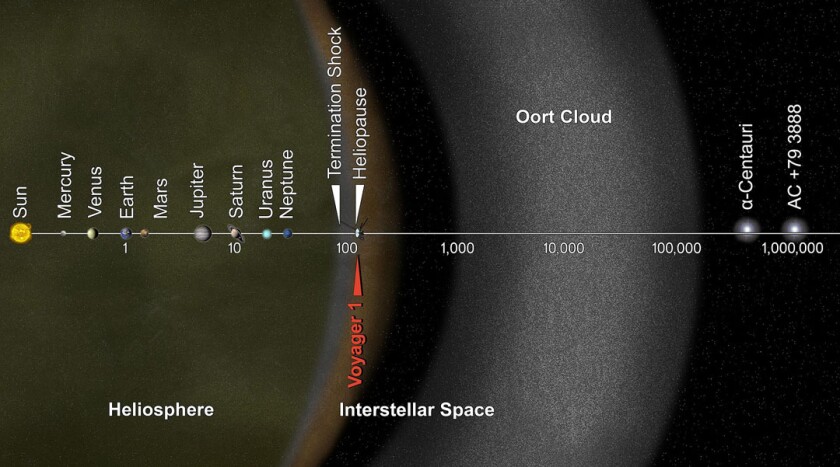 Oort Cloud NASA JPL Caltech.jpg