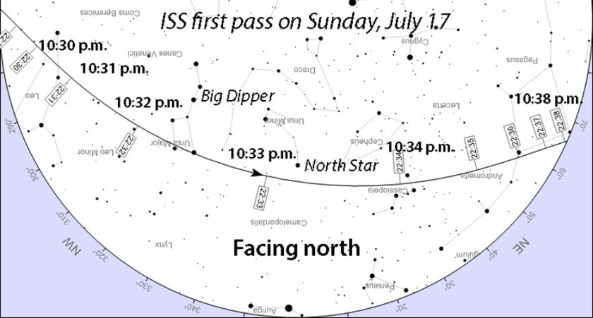 ISS pass #1