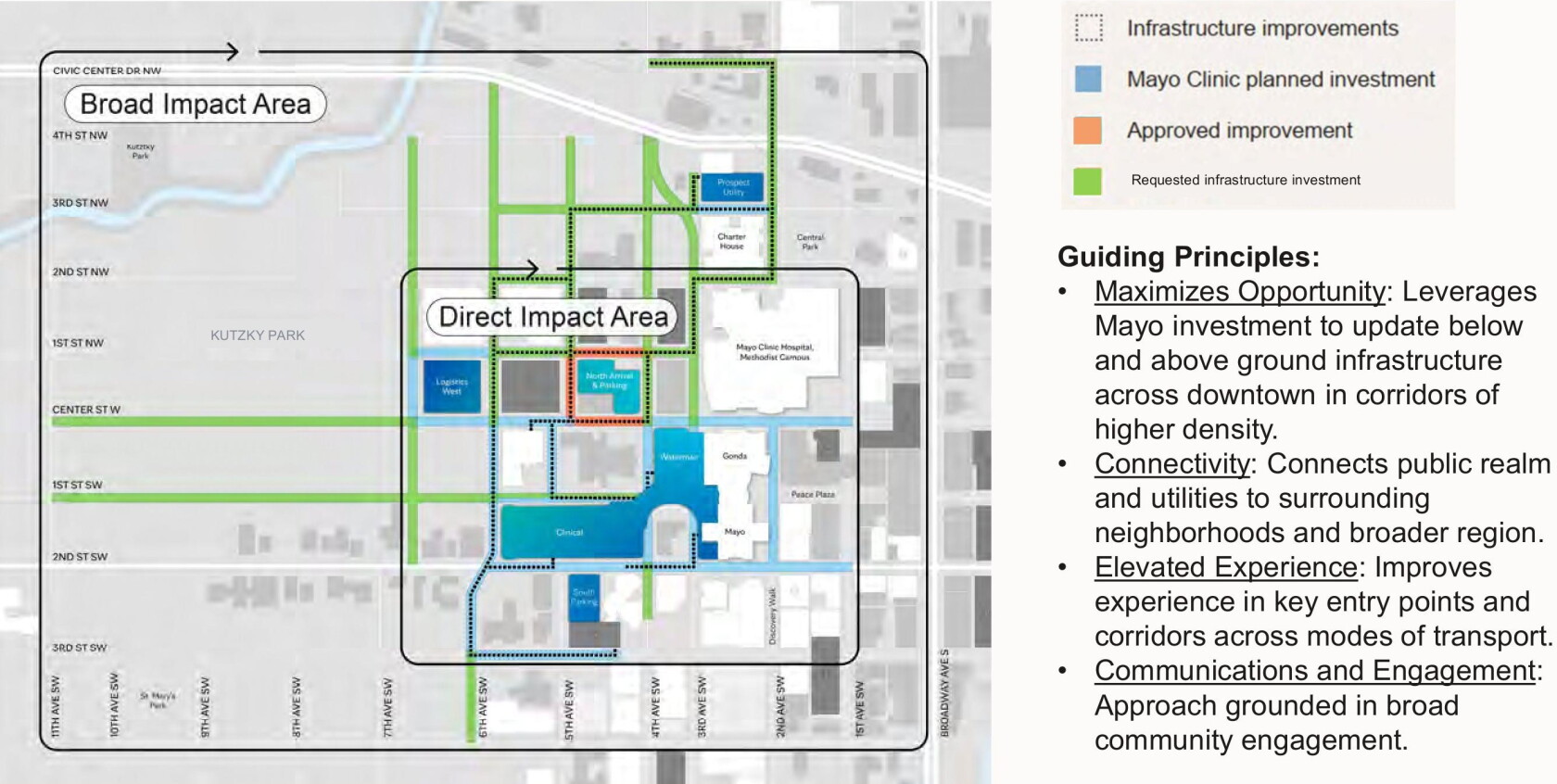 DMCC board approves $38.4 million spending plan to improve public ...