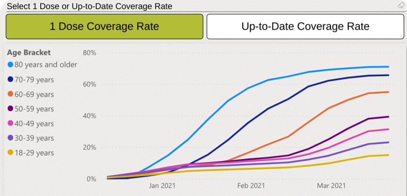 EMBED: ND Department of Health Vaccination Trends