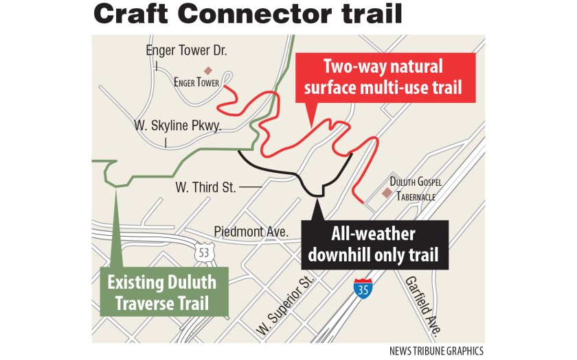 craft connector trail.jpg