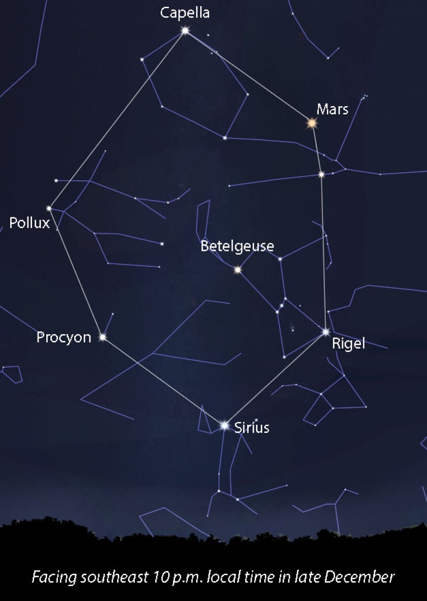 Mars and Winter Hexagon