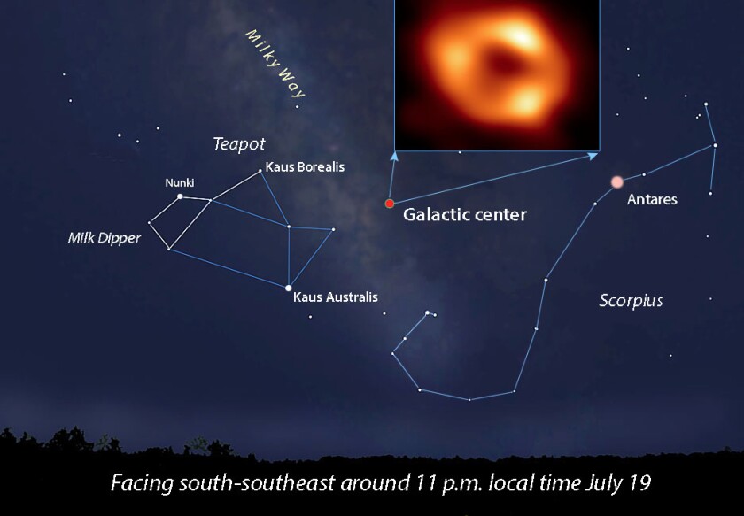 Black hole home