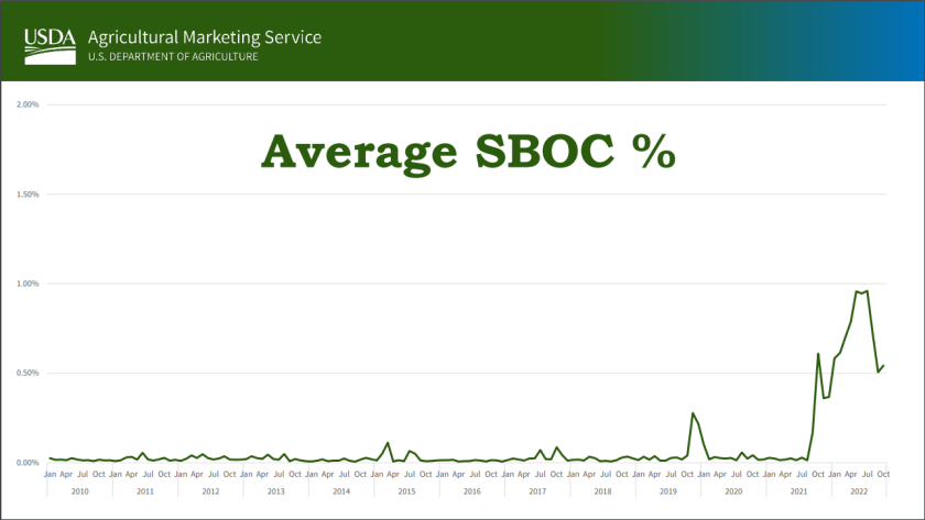 SBOC graph.png