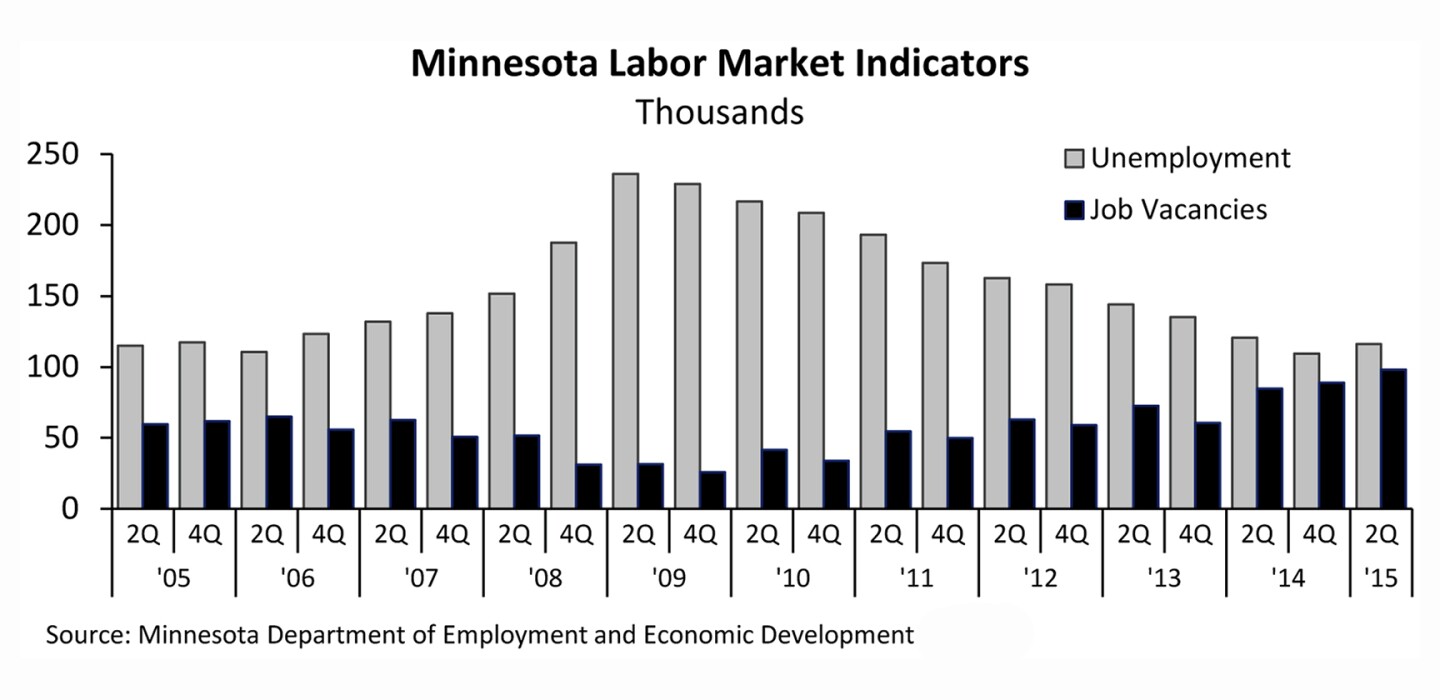 The good and bad of Minnesota's economy Duluth News Tribune News