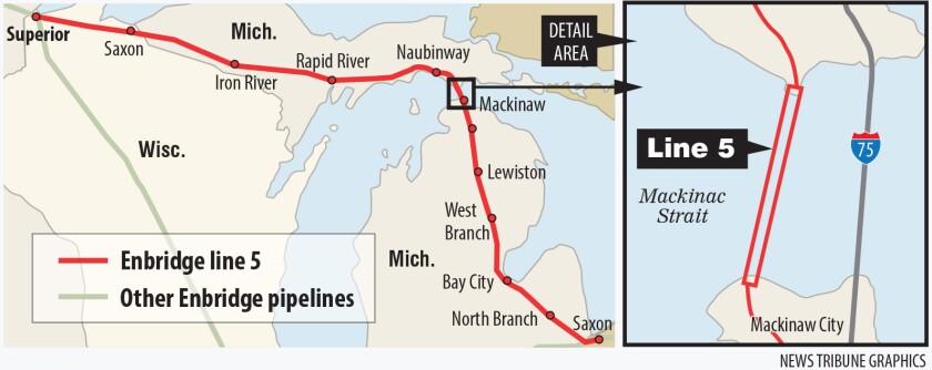 Minnesota AG files brief supporting argument made in Michigan's Line 5 ...