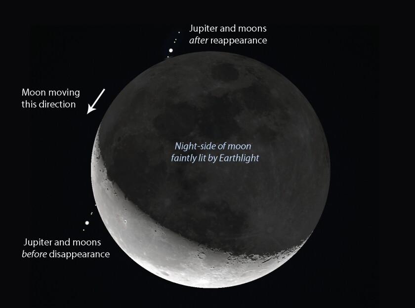 Jupiter Oct 6 2026 occultation before and after
