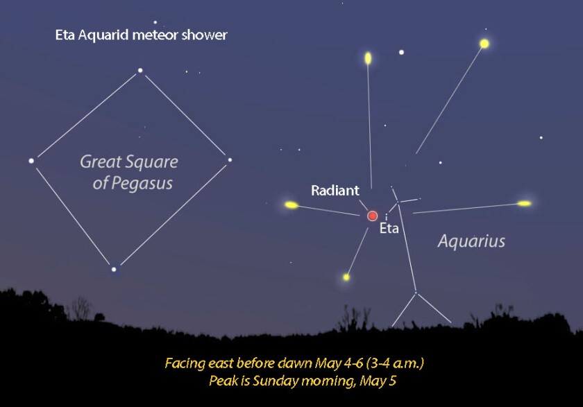 Eta Aquarids 2019