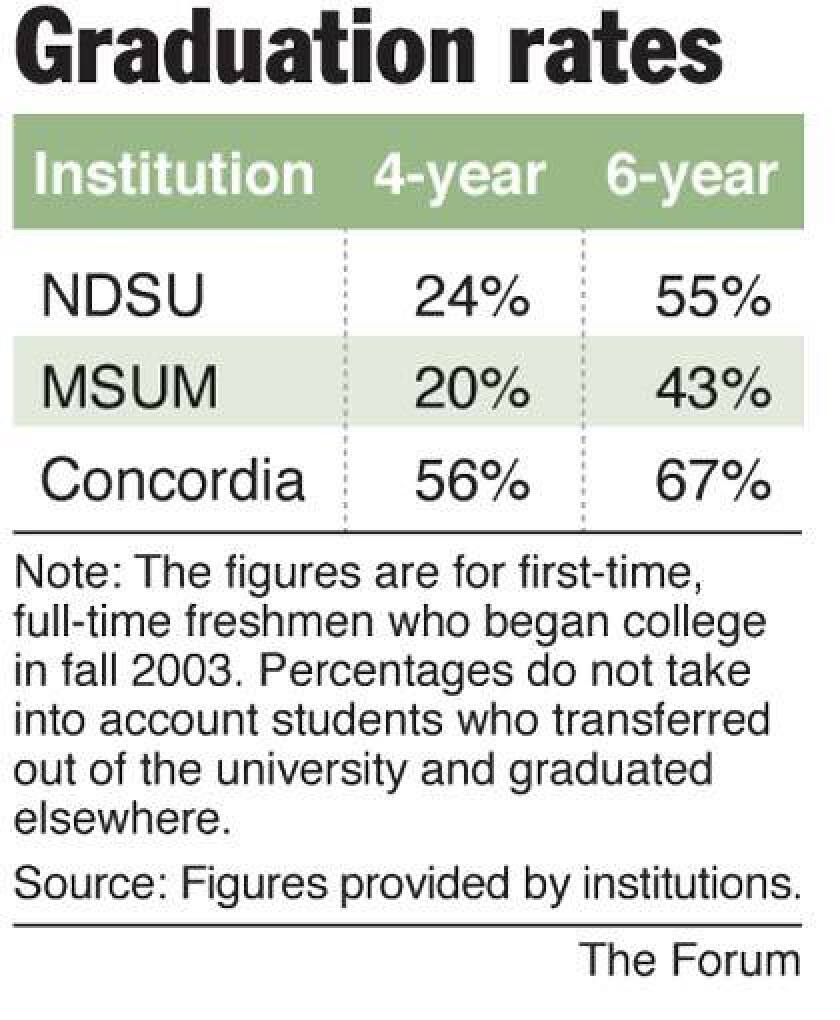 Concordia College graduates